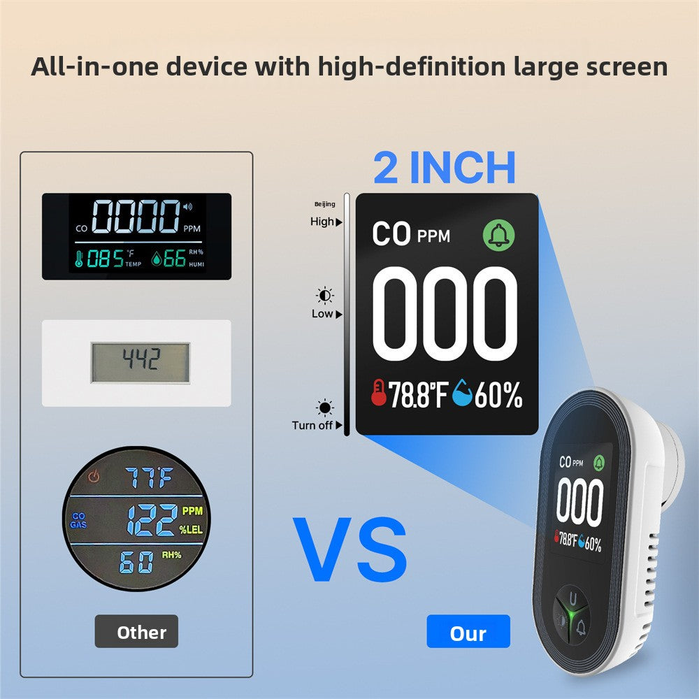 Loomi Atmos-Sync™ Temperature & Humidity Detector