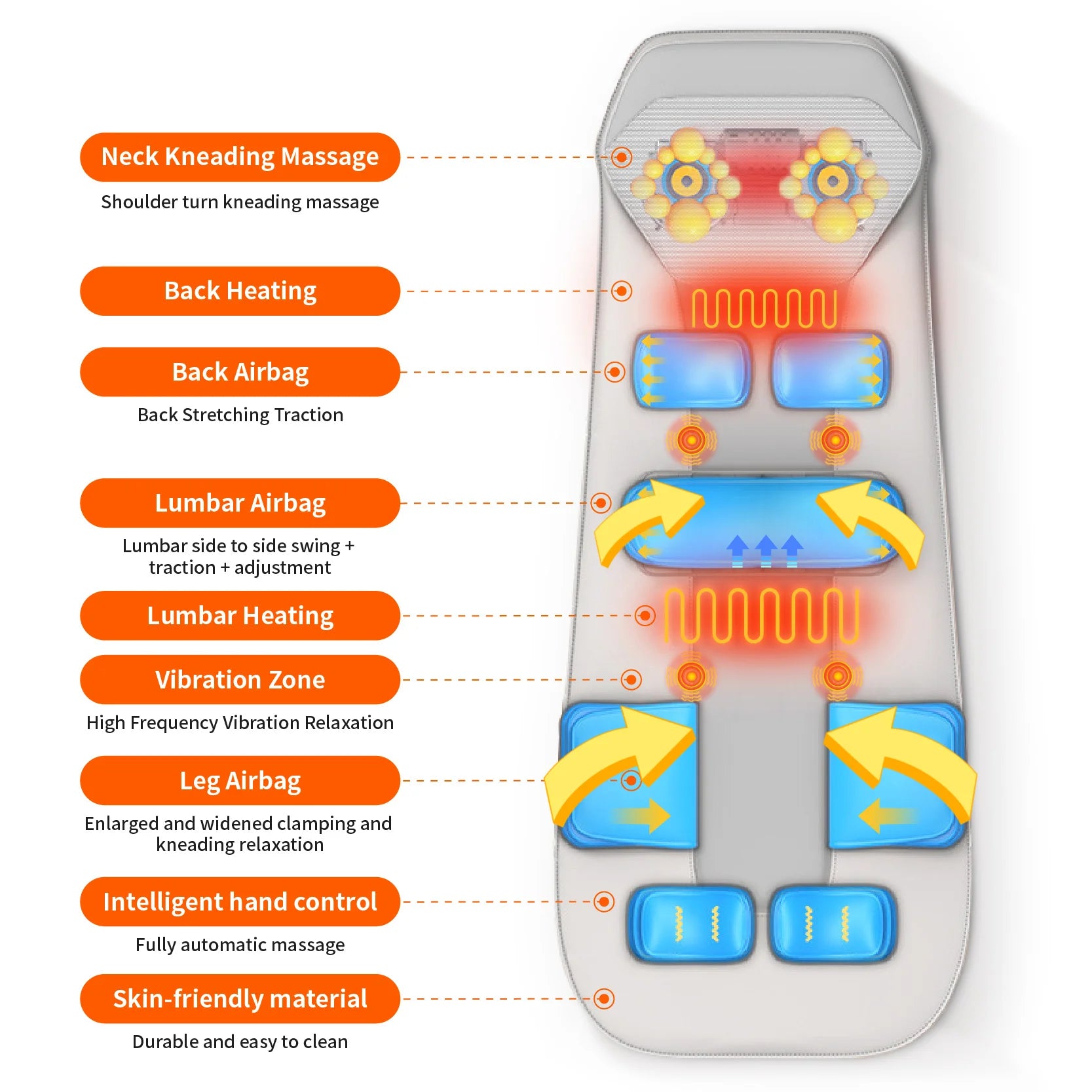Loomi Stratus-Vibe™ Full-Body Vibration Heated Massage Mattress